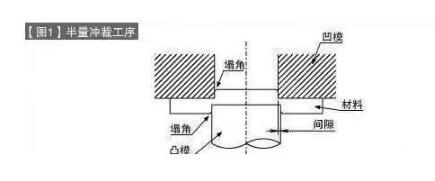 大连模具加工