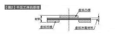 大连模具加工