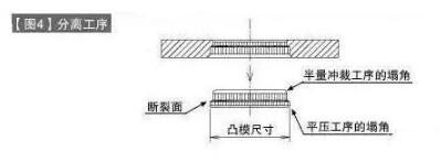 大连模具加工